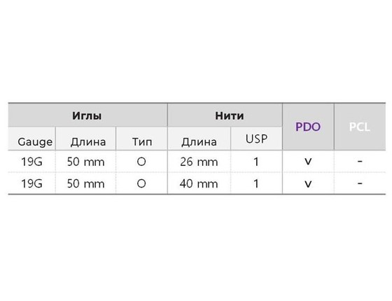 New Misco - Нити для ринокоррекции с инжектором