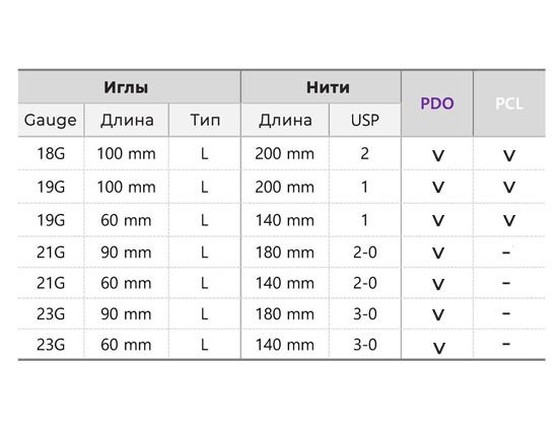 Cog LA - Лифтинг подтяжка