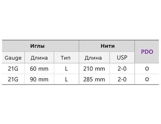 Double Cog - двойная длинная нить с насечками на одном проводнике