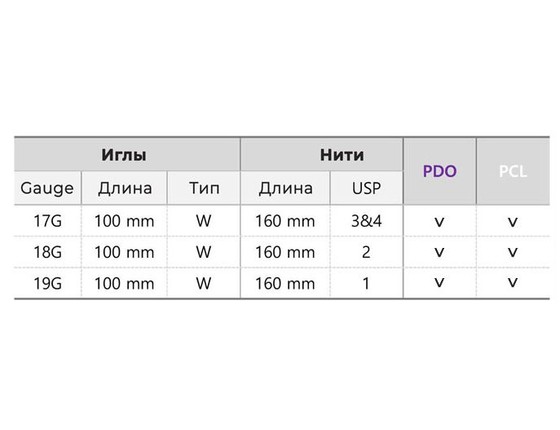 Cog W - Лифтинг подтяжка